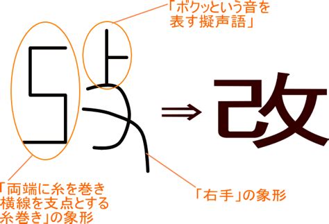 女土土|「娃」という漢字の意味・成り立ち・読み方・画数・部首を学習